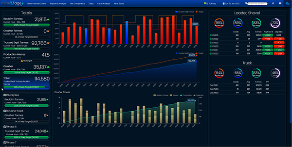 Real-Time Insights Image Alt Text